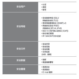 三星8230NA與8240NA復(fù)印機(jī)核心特點(diǎn)及哈爾濱總代理的電子商務(wù)服務(wù)優(yōu)勢(shì)