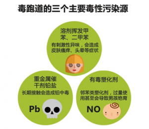 霍尼韋爾推出專治“毒跑道”產(chǎn)品 塑膠場(chǎng)地預(yù)制型跑道卷材